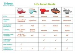 Frisco Shark Dog Life Jacket -FRISCO Sales 247884 PT2. SY630 V1623094340